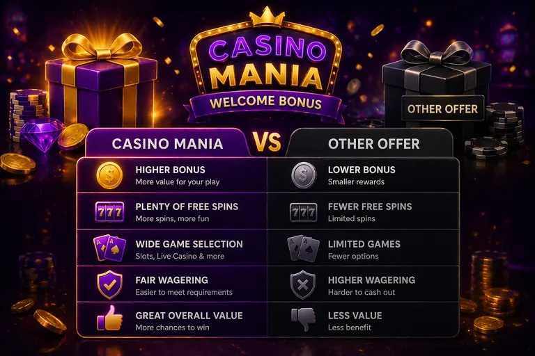 Tabella comparativa casino mania bonus di benvenuto rispetto a cashback settimanale, giri gratuiti per giocatori abituali e bonus ricarica mensile VIP: deposito, importo e wagering